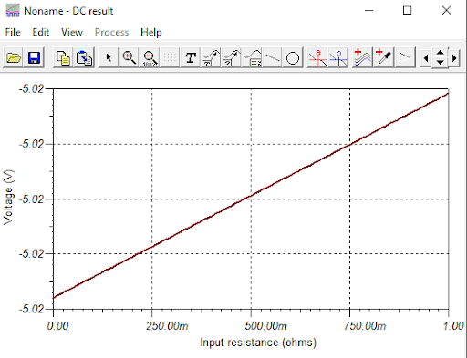 Graph showing the result of DC Graph showing the result of DC
