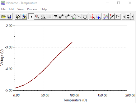 Graph showing the temperature Graph showing the temperature