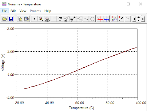 Graph showing the temperature Graph showing the temperature