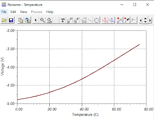 Graph showing the temperature Graph showing the temperature