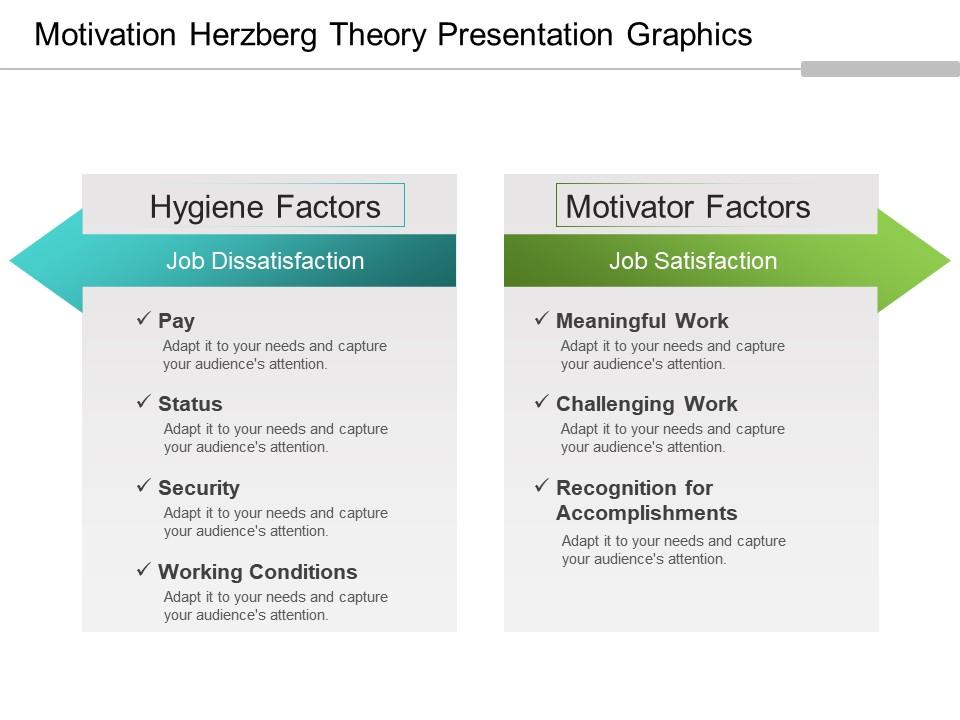 Herzberg Two factor theory