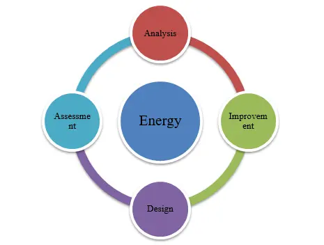 Importance of energy analysis Importance of energy analysis