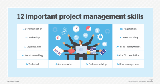 Unit 16: Operations and Project Management Assignment