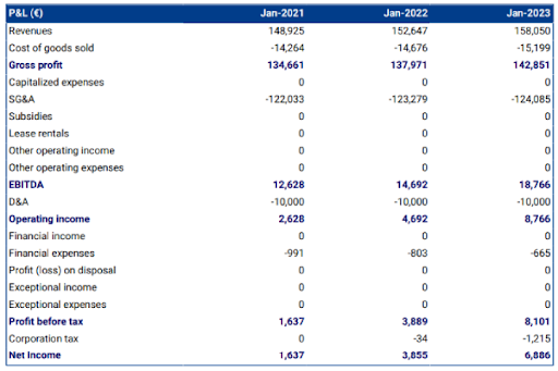 Income statements Income statements