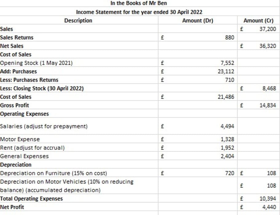 Income Statement