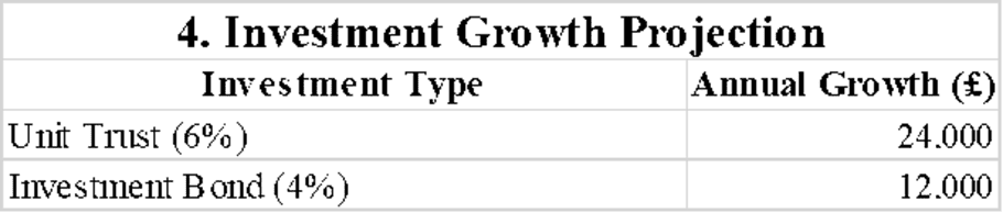 Investment Growth Projection