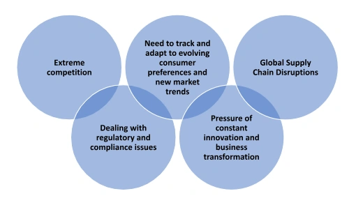 Key Challenges Faced by Samsung 