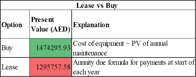 Lease vs Buy System Investment Lease vs Buy System Investment