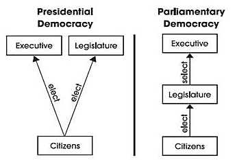 Limitations of parliamentary sovereignty
