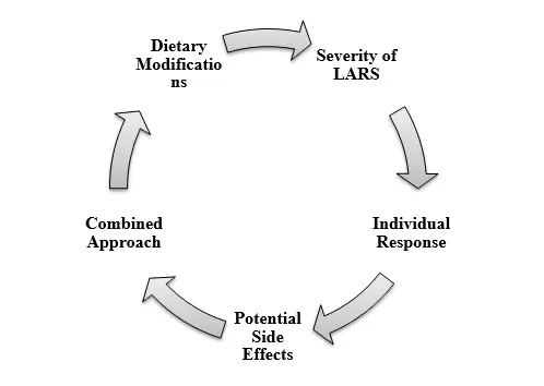 Loperamide's Patient-Centered Considerations