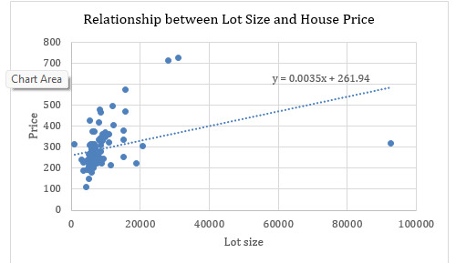 Lotsize Distribution