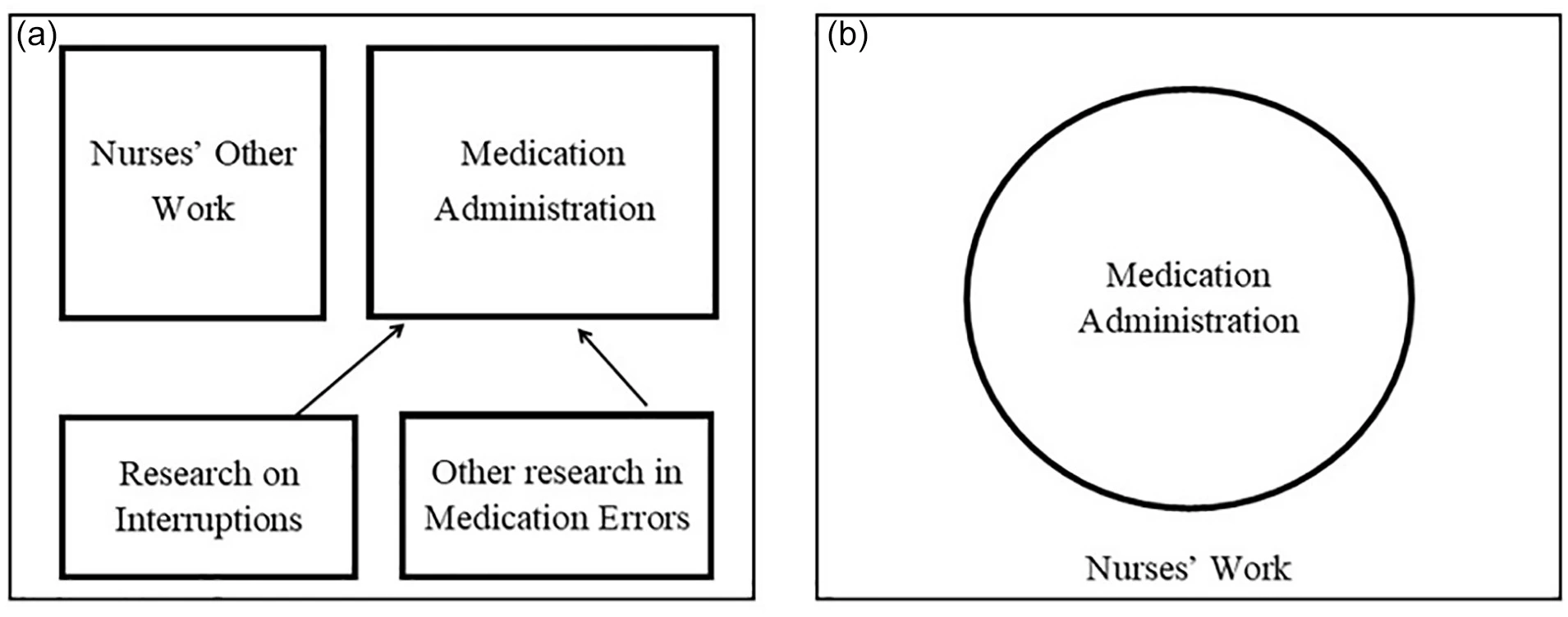 Medication Administration Framework Medication Administration Framework