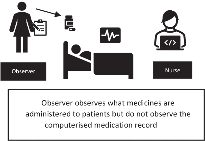 Medication scanner system to detect administrative error Medication scanner system to detect administrative error