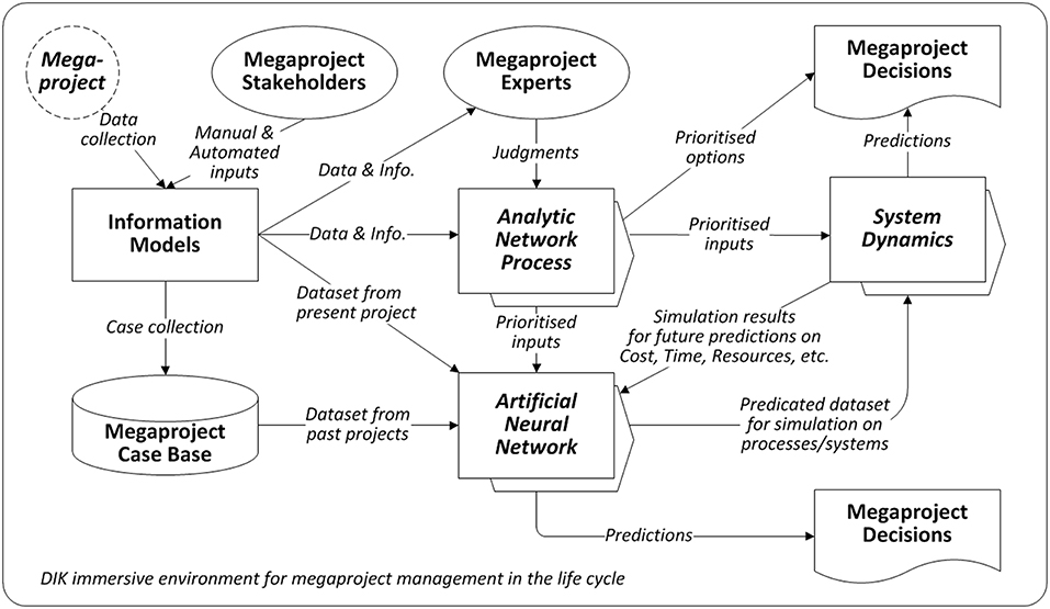 Megaproject management