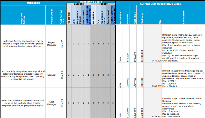 Mitigation Actions and Analysis