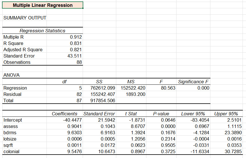 Multiple Linear Regression Model