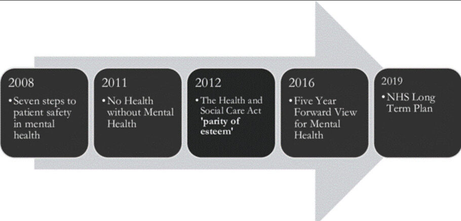 History of mental capacity policy