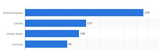 Number of shops in selected two countries