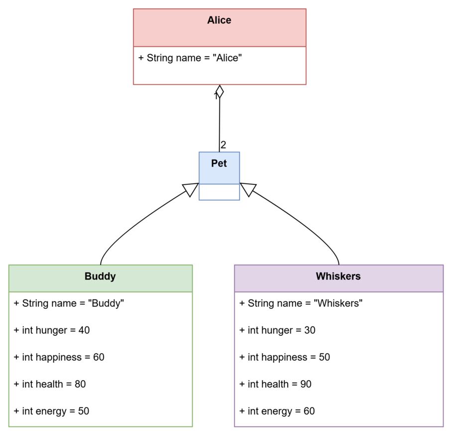 Object Diagram Object Diagram