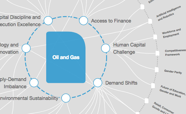 Oil price matters to the global economy Oil price matters to the global economy