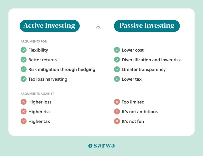 Overview of Active vs passive investing strategies