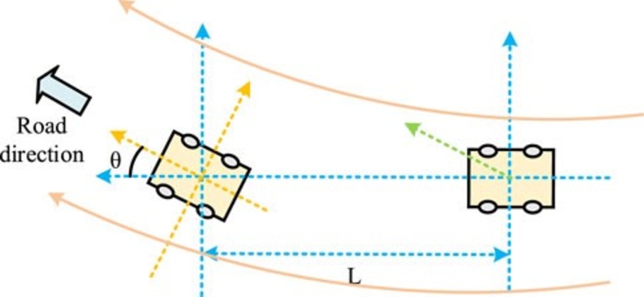 Particle Swarm Optimization