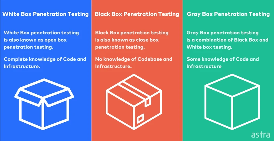 Penetration Testing Boxes Penetration Testing Boxes