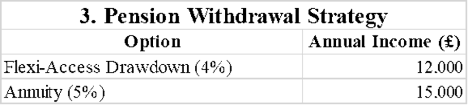 Pension Withdrawal Strategy