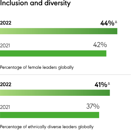 Annual Report Annual Report