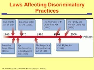 Discrimination laws