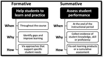 Formative and summative evaluations