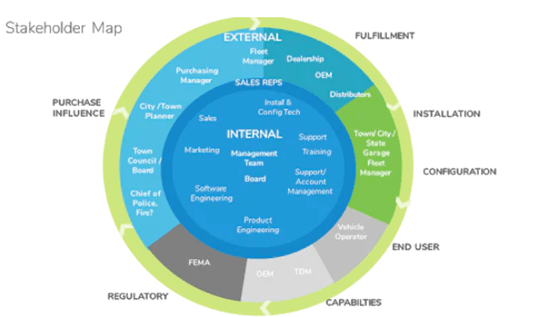 Shareholder mapping Shareholder mapping