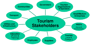 tourism stakeholders