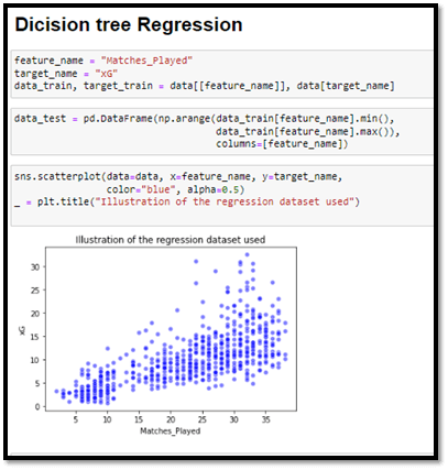 Displaying of the Illusion of the regression dataset