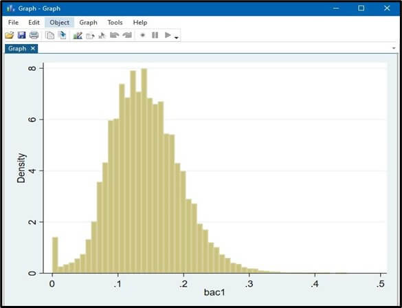 Discrete variables histograms of BAC1