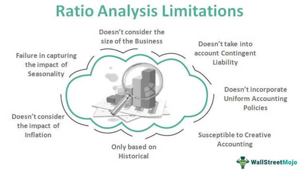 Limitations of using financial ratios as performance measures