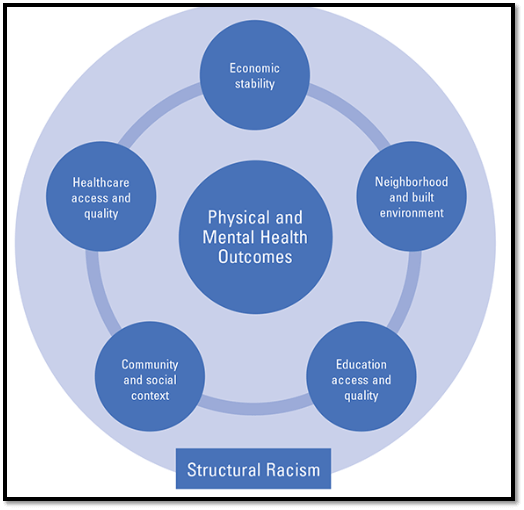 Mental and Physical Health Mental and Physical Health
