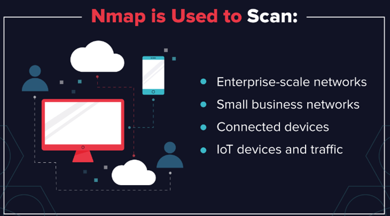 Usefulness of Nmap