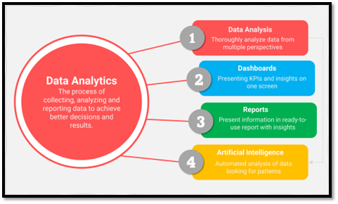 Attributes of data analytics