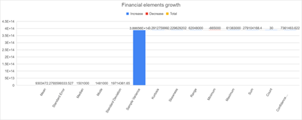 Graphical presentation of Tesco PLC financial performance