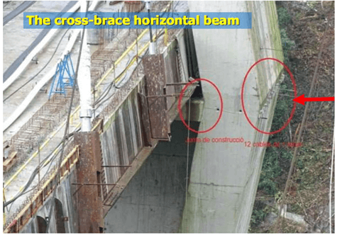 Bridge horizontal condition
