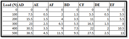 Nature of the Series under Load Nature of the Series under Load