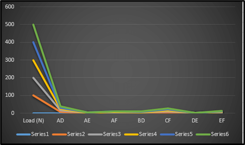 Nature of the Series under Load Nature of the Series under Load