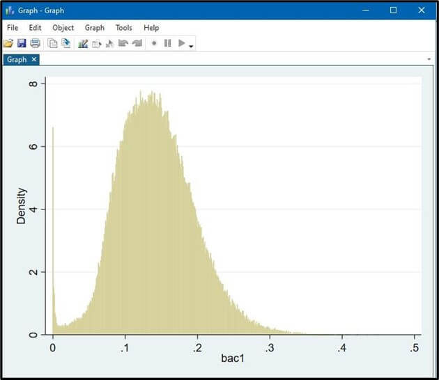Continuous histograms of BAC1