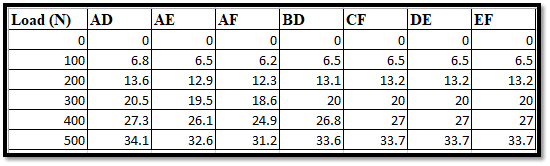 Effect of Load upon the Series  Effect of Load upon the Series
