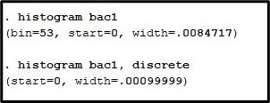 Bin, Start, and width of histogram BAC1