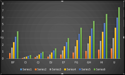Member Strains Member Strains