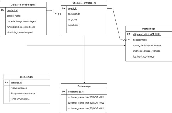 ER diagram of the ontology classes
