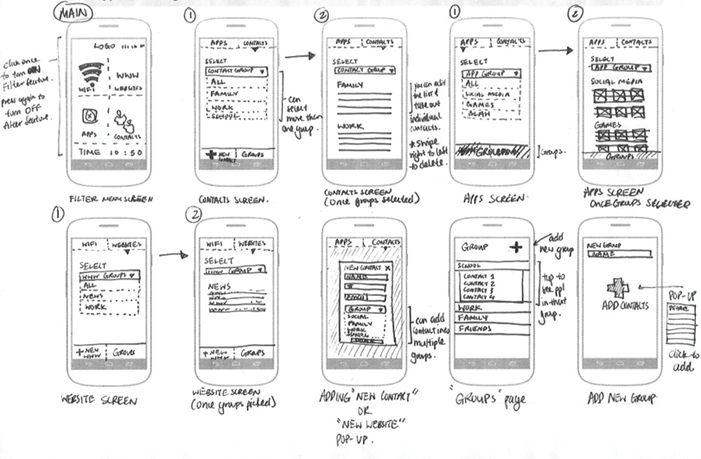 Sketch of User Interface
