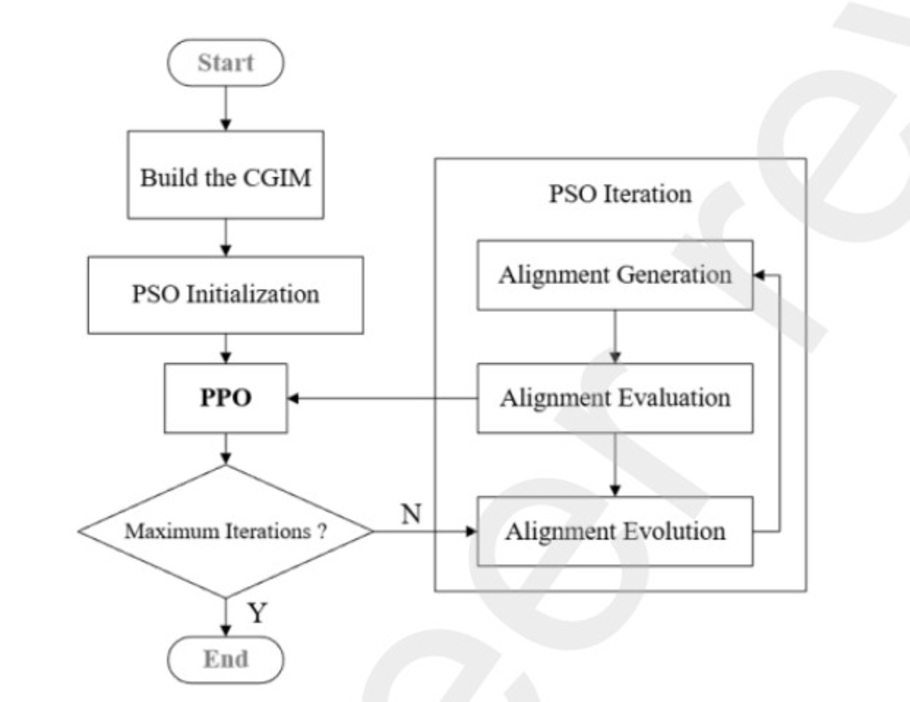 PPO-PSO flowchart